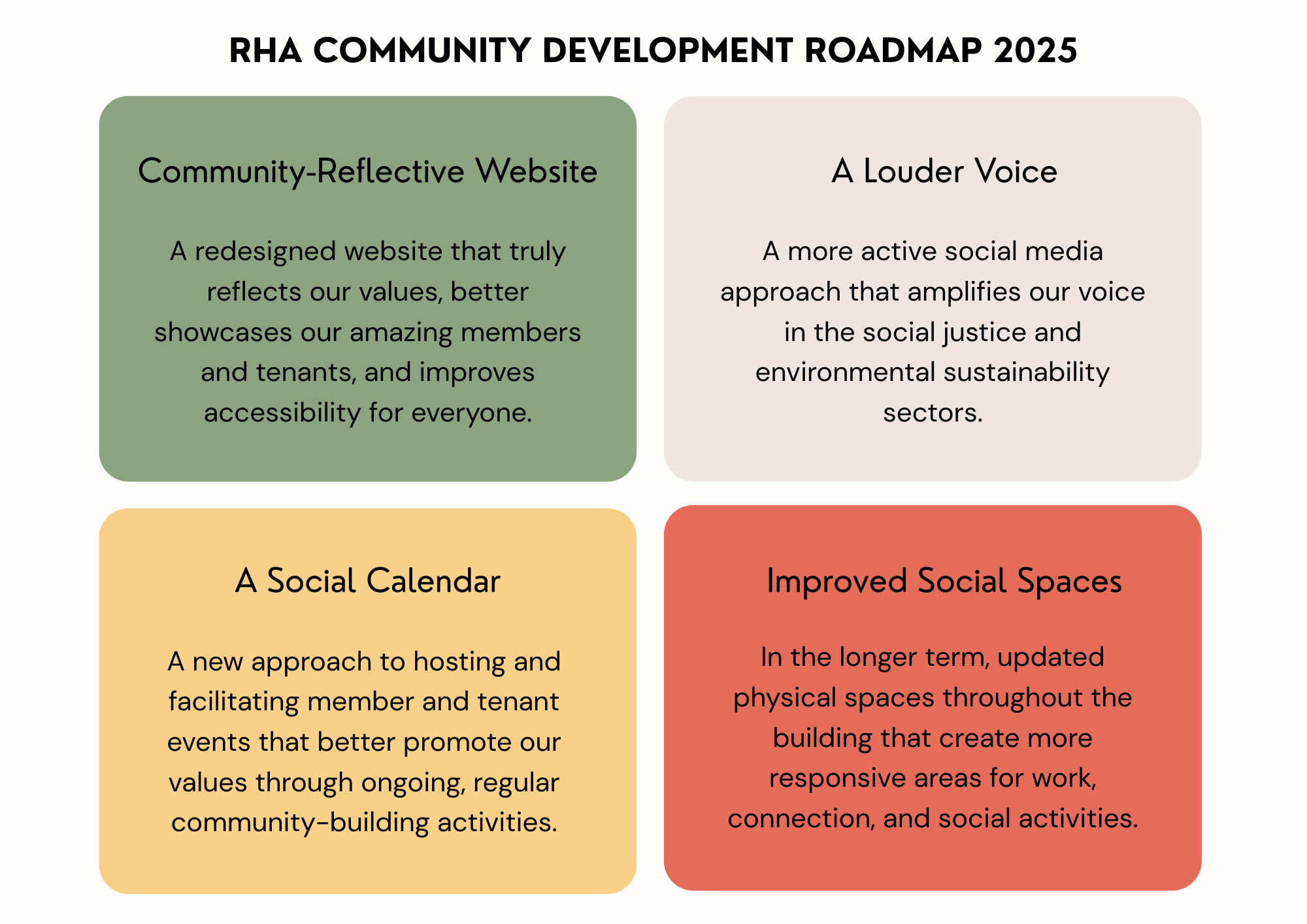 RHA Community Development Roadmap 2025